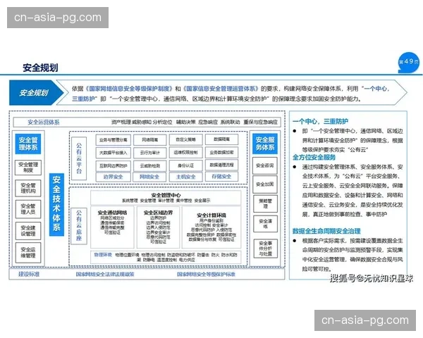 现阶段，网络安全与内容风控体系正成为平台建设重点。